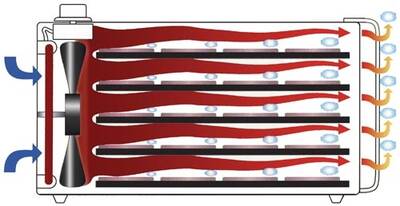 Excalibur dehydrator airflow