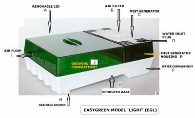 EasyGreen sprouter how it works