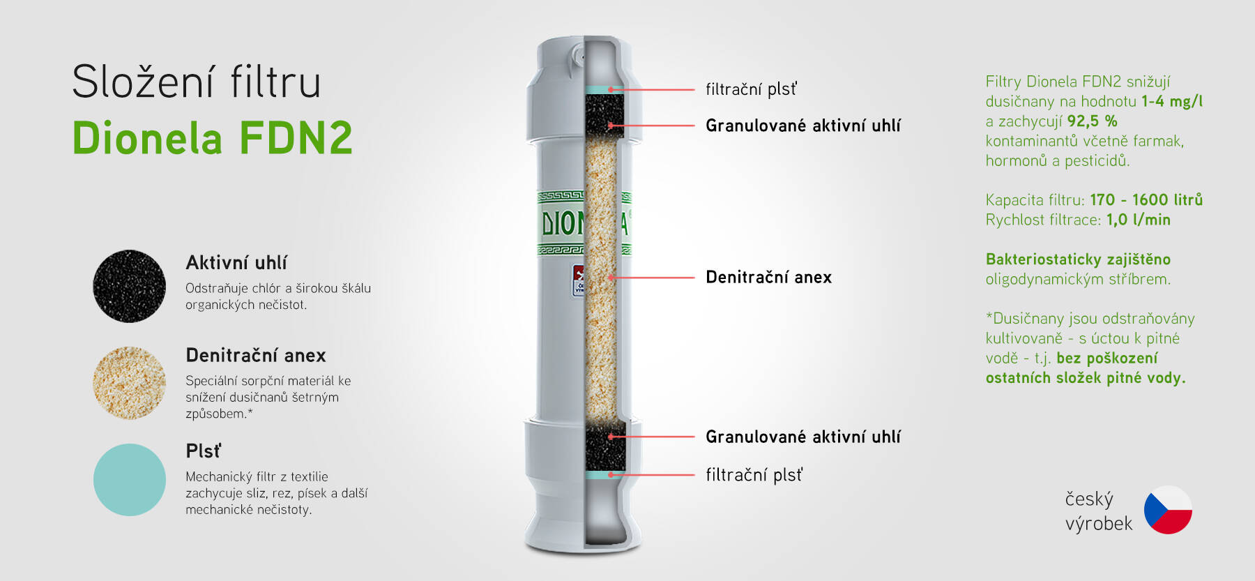 Dionela náplň banner FDN2